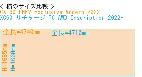 #CX-60 PHEV Exclusive Modern 2022- + XC60 リチャージ T6 AWD Inscription 2022-